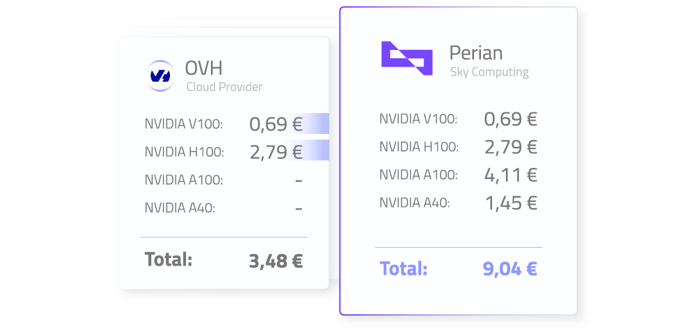 Cost Optimization